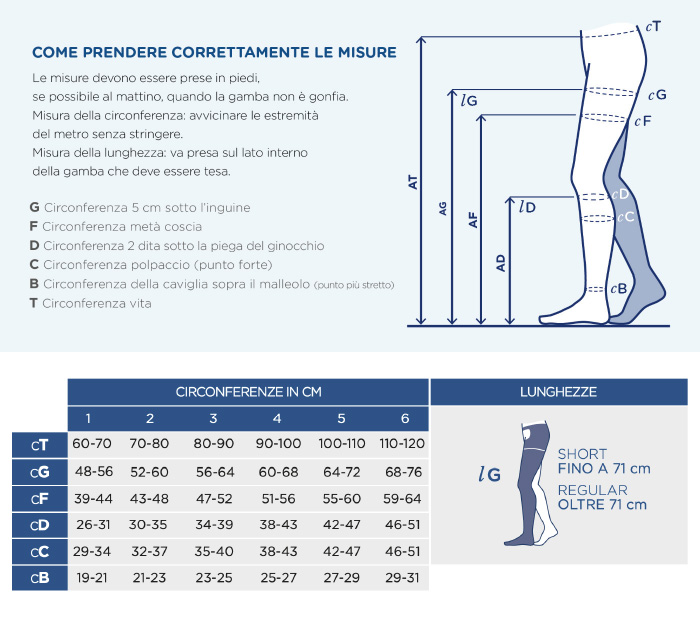 Indossa la misura perfetta