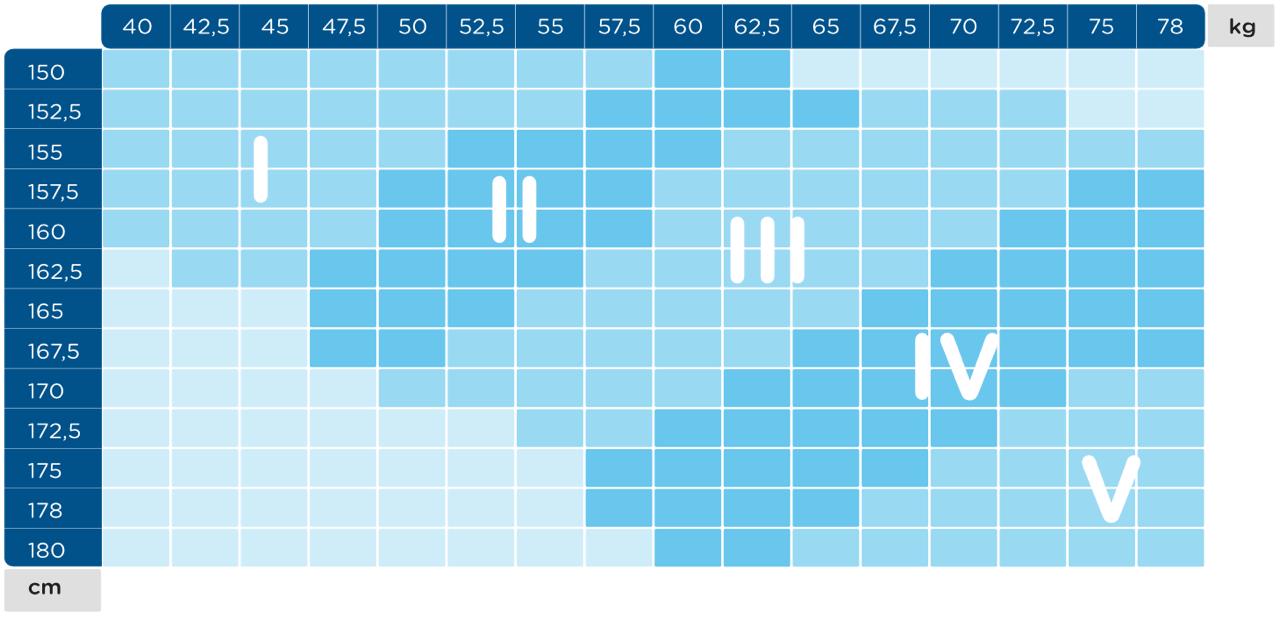 Scegli la taglia giusta in un attimo