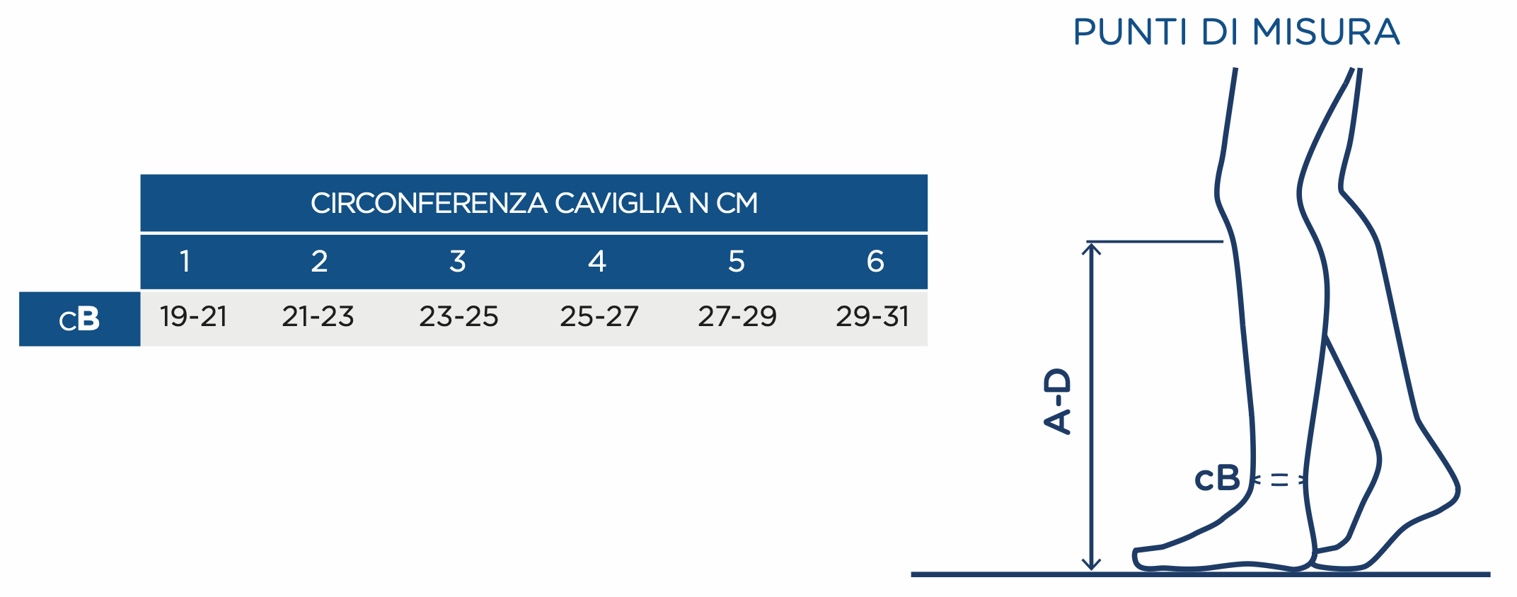 Indossa la misura perfetta